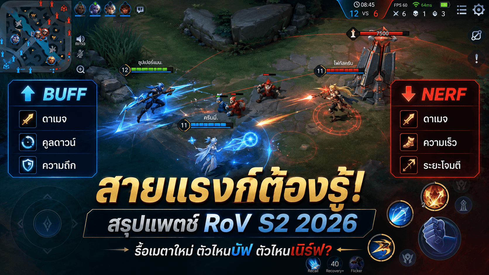 สายแรงก์ต้องรู้! สรุปแพตช์ RoV S2 2026 รื้อเมตาใหม่ ตัวไหนบัฟ ตัวไหนเนิร์ฟ?